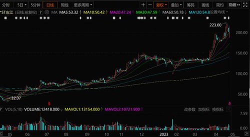 冰火兩重天 信息安全巨頭陷退市危機，券商緣何逆勢唱多？